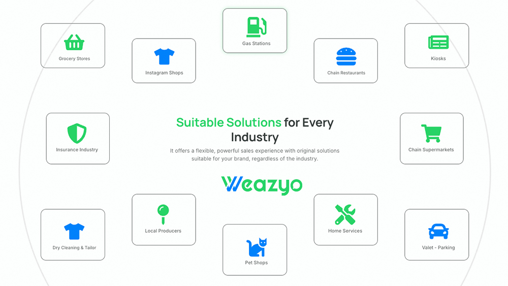 Expanding OrderLemon to Turkey: A Strategic Move for E-Commerce Growth